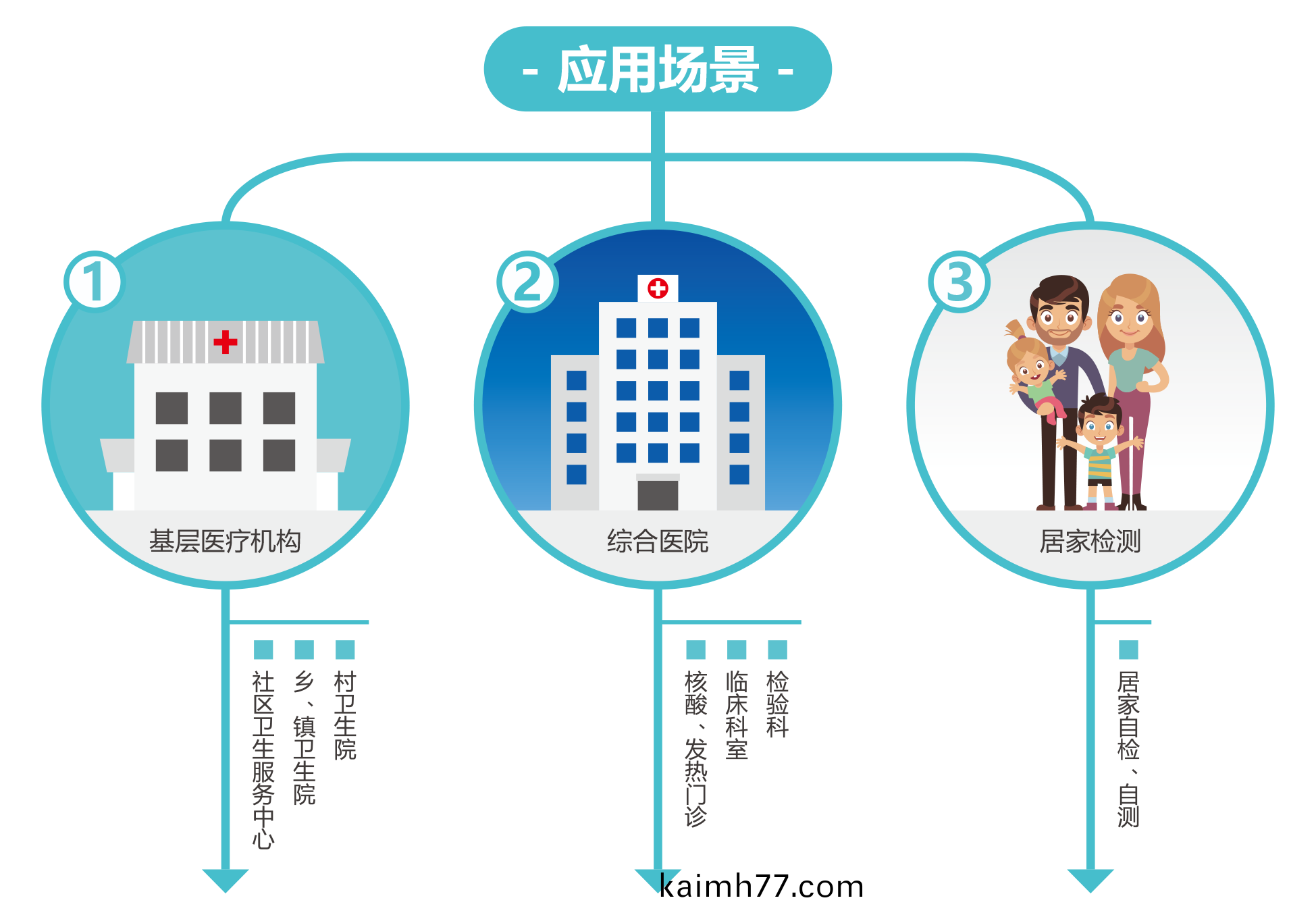 廣州(zhou)藍勃 | 新冠(guan)抗(kang)原(yuan)檢(jian)測解決(jue)方案(an)